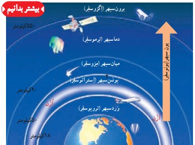 جواب فعالیت صفحه ۲۵ مطالعات نهم