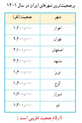 جواب فعالیت صفحه ۲۶ مطالعات چهارم
