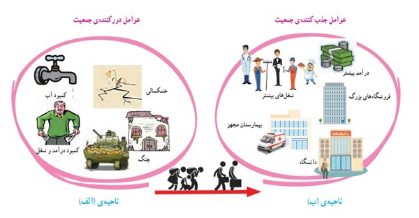 جواب فعالیت صفحه ۲۸ درس ۵ مطالعات پنجم