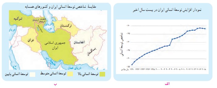جواب فعالیت صفحه ۴۸ مطالعات نهم
