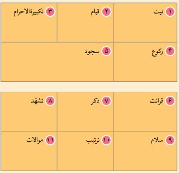 جواب فعالیت کلاسی صفحه ۱۲۲ پیام‌های آسمانی هفتم