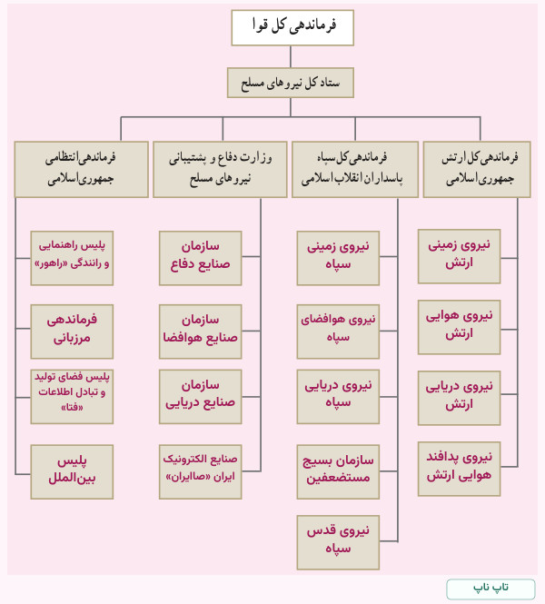 جواب فعالیت ۱ صفحه ۵۶ آمادگی دفاعی دهم