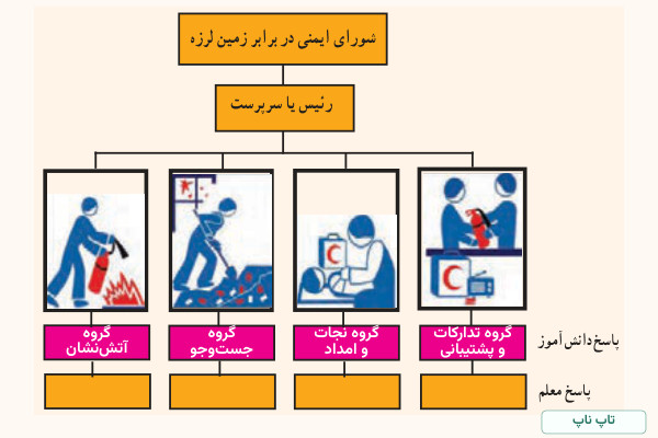 جواب فعالیت ۲ صفحه ۱۱۴ آمادگی دفاعی نهم
