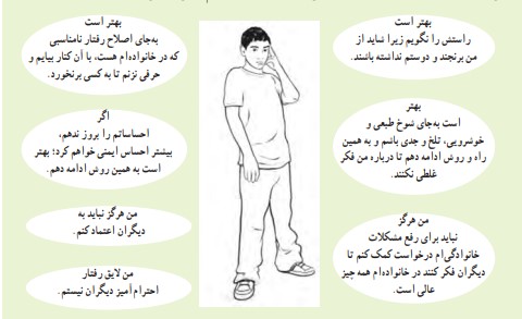 جواب فعالیت ۳ خودارزیابی صفحه ۱۱۳ درس ۱۰ سلامت و بهداشت دوازدهم