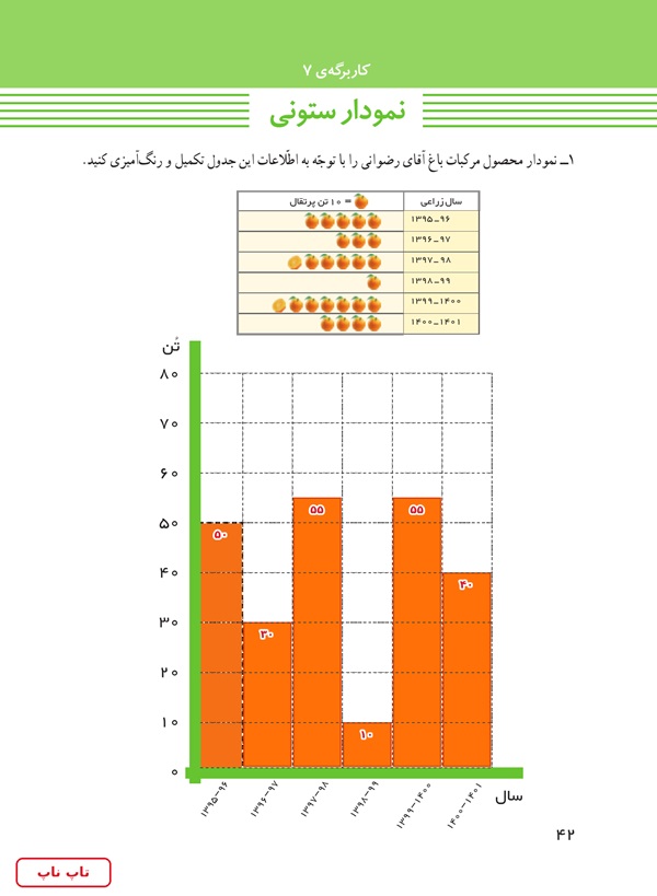 جواب فعالیت ۴ صفحه ۳۸ مطالعات پایه ششم ابتدایی