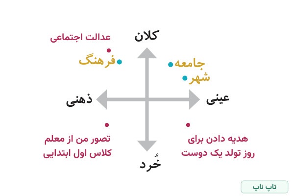 جواب هم اندیشی کنید صفحه ۳۰ درس ۴ جامعه شناسی دهم 
