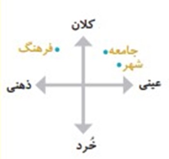 جواب هم اندیشی کنید صفحه ۳۰