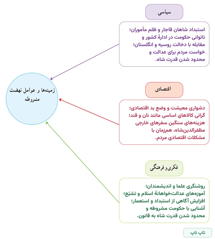 جواب کاربرگ شماره ۱۰ مطالعات اجتماعی نهم