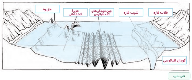 جواب کاربرگ شماره ۳ مطالعات نهم