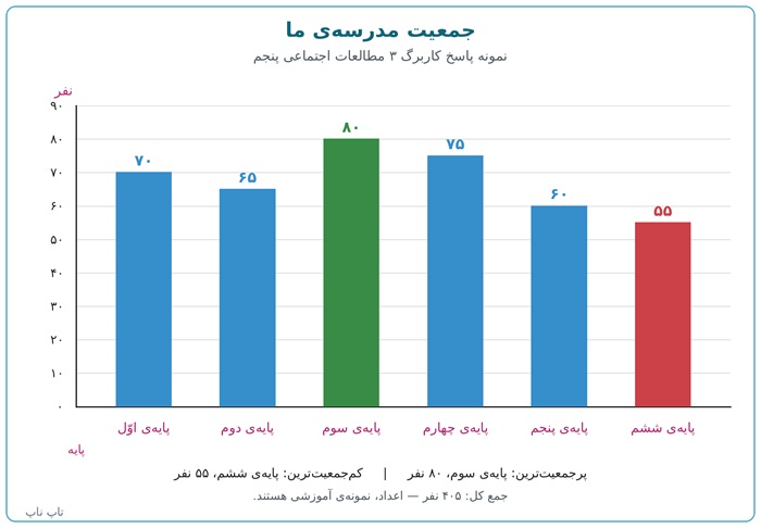 جواب کاربرگ شماره ۳ مطالعات پنجم؛ صفحه ۵۸