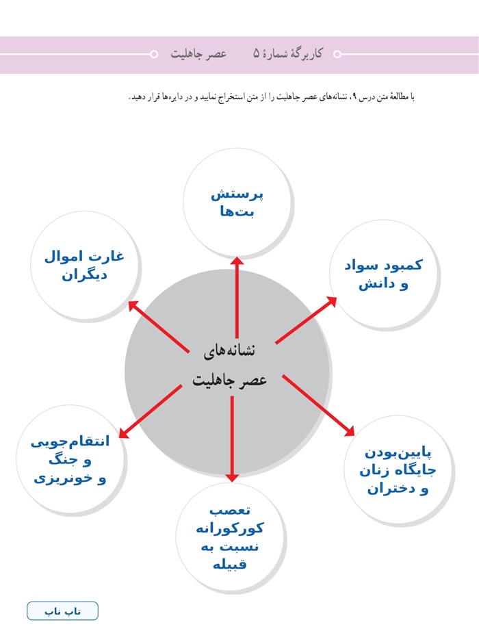 جواب کاربرگ شماره ۵ مطالعات اجتماعی هشتم
