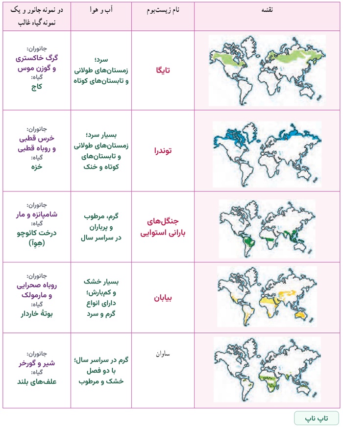 جواب کاربرگ شماره ۵ مطالعات نهم