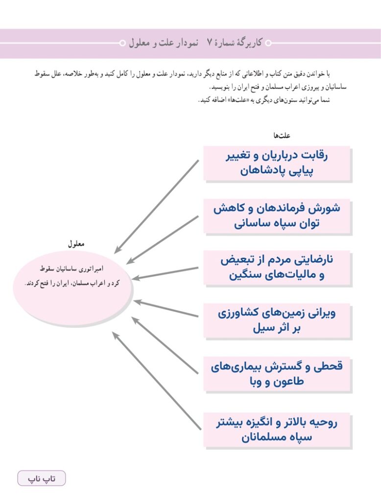 جواب کاربرگ شماره ۷ مطالعات اجتماعی هشتم