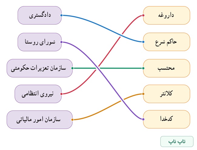 جواب کاربرگ شماره ۸ مطالعات اجتماعی نهم