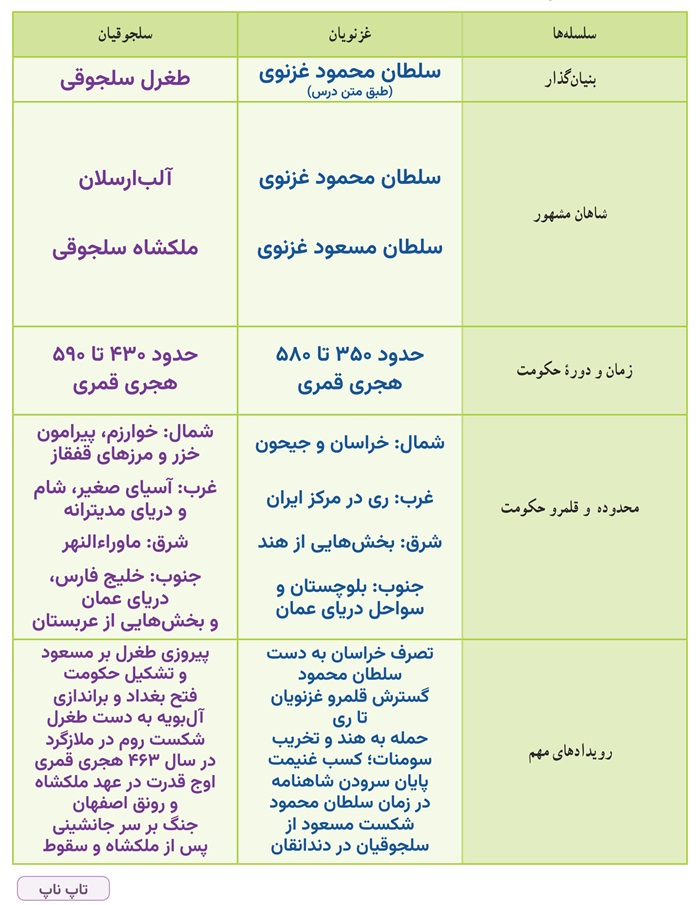 جواب کاربرگ شماره ۸ مطالعات اجتماعی هشتم