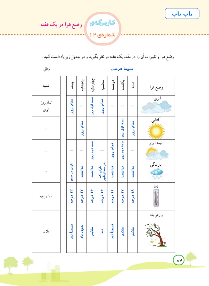 جواب کاربرگ ۱۲ وضع هوا در یک هفته مطالعات اجتماعی چهارم