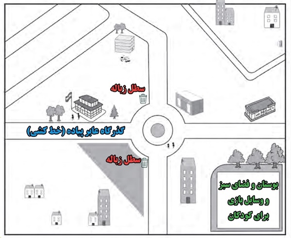 جواب کاربرگ ۲ تغییرات محله‌ی من مطالعات اجتماعی چهارم
