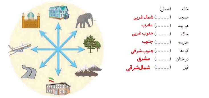 جواب کاربرگ ۷ جهت‌های اصلی و فرعی مطالعات اجتماعی چهارم 
