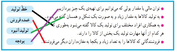 جواب کاربرگه شماره ۲۰ مطالعات ششم؛ صفحه ۱۰۶ سوال دوم