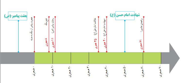 جواب کاربرگه ۱۴ مطالعات اجتماعی پنجم