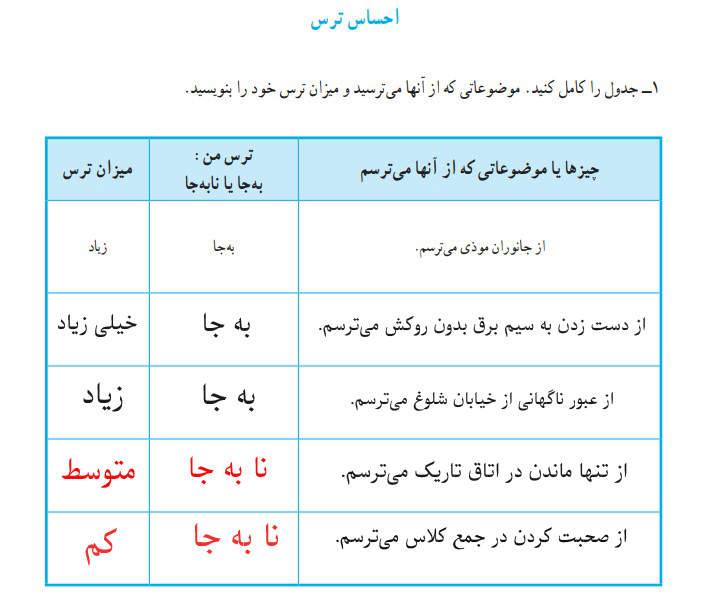 جواب کاربرگه ۲ مطالعات اجتماعی پنجم
