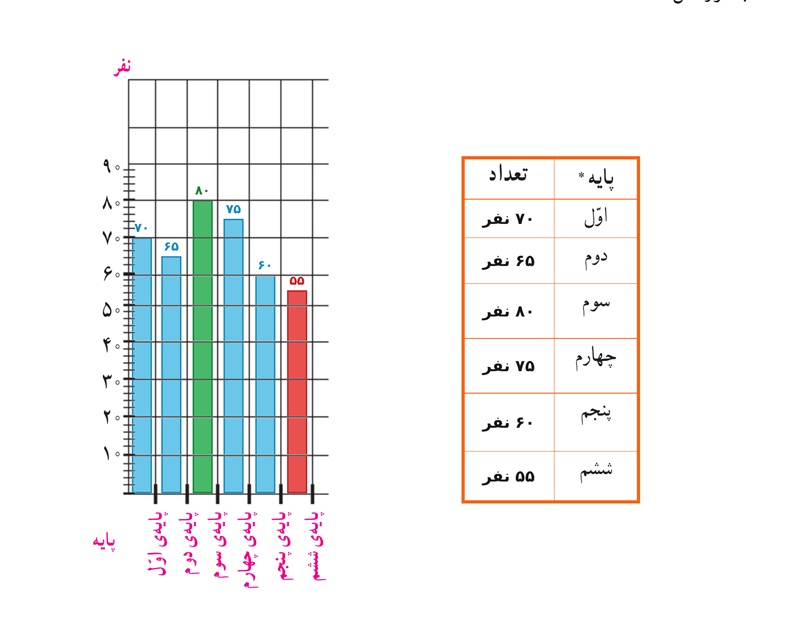 جواب کاربرگه ۳ مطالعات اجتماعی پنجم