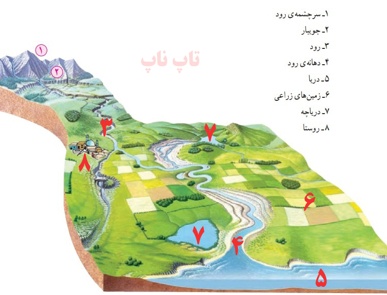 جواب کاربرگه ۴ مطالعات اجتماعی پنجم