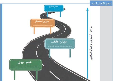 حل با هم تکمیل کنید صفحه ۳۲ درس ۴ جامعه شناسی یازدهم