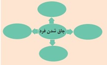 حل فعالیت ۶ صفحه ۱۷۱ درس ۷ روانشناسی یازدهم انسانی 