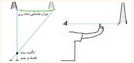 حل فعالیت ۷ صفحه ۹۳ درس ۸ دفاعی نهم 
