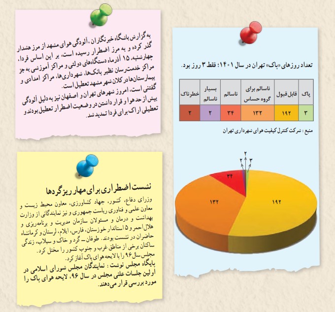 فعالیت ۱ صفحه ۳۴ انسان و محیط زیست یازدهم