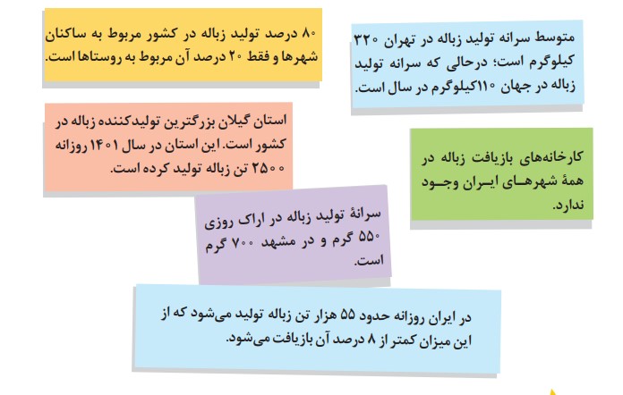 فعالیت ۱ صفحه ۶۷ انسان و محیط زیست یازدهم