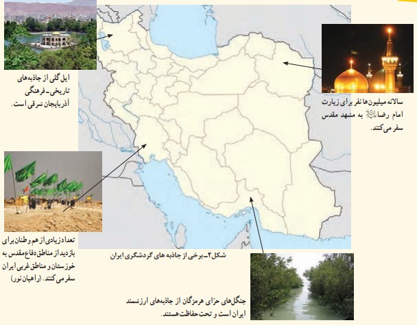 فعالیت ۲ صفحه ۱۰۵ انسان و محیط زیست یازدهم
