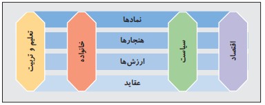 پاسخ تفسیر و تکمیل کنید صفحه ۳۳ 
