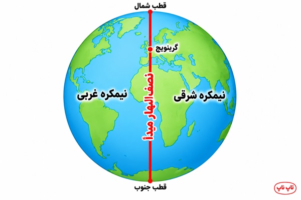 پاسخ فعالیت صفحه ۸۰ درس ۱۲ مطالعات پنجم