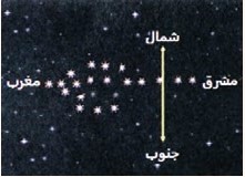 پاسخ فعالیت ۶ صفحه ۸۸ دفاعی درس هشتم پایه نهم 
