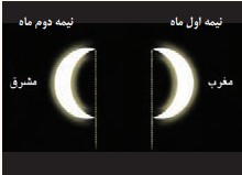 پاسخ فعالیت ۶ صفحه ۸۸ دفاعی درس هشتم پایه نهم 