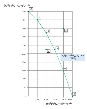جواب برای تفکر و تمرین صفحه ۴۰ و ۴۱ اقتصاد دهم